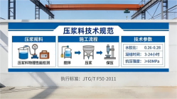 迎泽本地工厂讲解：说一遍公路压浆料和铁路压浆料的区别