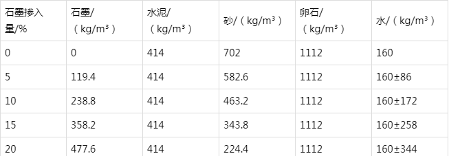迎泽防静电水泥砂浆怎么做(附配比及施工方法)
